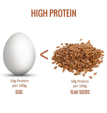 Load image into Gallery viewer, United&#39;s Natural &amp; 100 % Organic Roasted Flax Seeds with Omega 3,6,9 Gluten Free| 200gm|