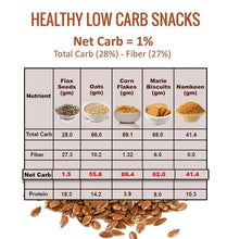 Load image into Gallery viewer, United&#39;s Natural &amp; 100 % Organic Roasted Flax Seeds with Omega 3,6,9 Gluten Free| 200gm|