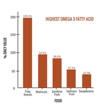 Load image into Gallery viewer, United&#39;s Natural &amp; 100 % Organic Roasted Flax Seeds with Omega 3,6,9 Gluten Free| 200gm|